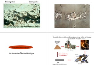 DisintegrationDisintegrationDésintégrationDésintégration
Corrosion des armatures
Un processus électrochimique
232 323 COFeCOOFe heat
+→+
Haut Fourneau Bessemer
Laminoir
acier
Minerai de fer
(Hematite)
Fe2O3
acier + humidité + O2
→ “oxides de fer”
Les oxides de fer sont thermodynamiquement plus stables que le métal
Images from Microsoft Encarta
 