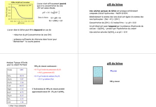 Effect of pH on Corrosion
0.0
0.2
0.4
0.6
0.8
1.0
10.0 10.5 11.0 11.5 12.0 12.5 13.0
pH Level
Rust(%steel)
from Bentur et al. 1997
L’acier n’est efficacement passivé
que si la concentration de ions
OH- est assez élevée.
[ ]−
−= OHpH log14
13 < pH < 14
0.1 < [OH-] < 1.0
Dans le béton:
L’acier dans le béton peut être depassivé en cas de:
• réduction du pH (concentration de ions OH)
• présence suffisante de chlorures dans l’acier pour
“déstabiliser” la couche passive
pHpH du bétondu béton
Une solution poreuse de béton est presque entièrement
composée d’alcali hydroxides – NaOH & KOH.
Généralement la somme des ions alcali est égale à la somme des
ions hydroxyles – [Na+ + K+] = [OH-]
Concentration de [OH-] > 0.1 moles/litre – i.e. pH > 13.0
Un pH élevé est aussi tamponné par la présence d’hydroxide de
calcium – Ca(OH)2 – produit par l’hydratation du ciment
Une solution saturée Ca(OH)2 a un pH ~ 12.4
Oxide OPC
SiO2 20.55
Al2O3 5.07
Fe2O3 3.10
CaO 64.51
MgO 1.53
K2O 0.73
Na2O 0.15
SO3 2.53
LOI 1.58
Analyse Typique d’Oxide
pour le ciment Portland
+ other trace elements
100 g de ciment contiennent:-
• 0.73 g d’oxide de potassium (K2O)
≡ 0.61 g potassium (K)
• 0.15 g d’oxide de sodium (Na2O)
≡ 0.11 g sodium (Na)
L’hydratation de 100 g de ciment produit
approximativement 20 - 25 g de Ca(OH)2
pHpH du bétondu béton
100 g ciment
50 g eau
 