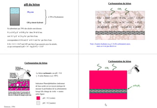 pHpH du bétondu béton
120 g ciment hydraté
30 g eau
à 70% d’hydratation
En admettant que 70% des alcalis sont dissous
Il y a 0.42 g K+ et 0.08 g Na+ dans 30 ml d’eau
soit 14.1 g K+ et 2.6 g Na+ par litre d’eau
correspondant à 0.36 mol K+ et 0.11 mol Na+ par litre d’eau
0.36 + 0.11 = 0.47 mol OH- par litre d’eau associés avec les alcalis;
ce qui correspond à pH = 14 – log [0.47] = 13.67
Carbonatation du bétonCarbonatation du béton
CO2
OHCONaCOOHNa 2
2
32 222 ++→++
−+−+
OHCOKCOOHK 2
2
32 222 ++→++
−+−+
( ) −−
+→+ OHCaCOCOOHCa 22 3
2
32
Note: d’autres hydrates (e.g. C-S-H) carbonatent aussi,
mais ce n’est pas décrit ici.
Carbonatation du bétonCarbonatation du béton
Le béton carbonaté a un pH < 9.0
(~ 8 selon Bentur et al, 1997)
Indicateur Phenolphthaléine (indicateur
de base acide) est un moyen pratique de
mesurer la profondeur de la carbonatation
lorsqu’elle change de violet → neutre
selon figure:
pH > 9.2 (violet)
pH < 9.2 (neutre)
Emmons, 1994
Carbonatation du bétonCarbonatation du béton
CO2
t0
γ-Fe2O3
 