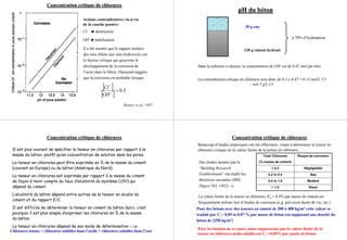 Concentration critique deConcentration critique de chlorureschlorures
Cl- destruction
OH- stabilisation
Actions contradictoires vis-à-vis
de la couche passive:
Il a été montré que le rapport molaire
des ions chlore aux ions hydroxyles est
le facteur critique qui gouverne le
développement de la corrosion de
l’acier dans le béton. Diamond suggère
que la corrosion est probable lorsque:
[ ]
[ ] 3.0>−
−
OH
Cl
Bentur et al, 1997
pHpH du bétondu béton
120 g ciment hydraté
30 g eau
à 70% d’hydratation
Dans la solution ci-dessus, la concentration de OH- est de 0.47 mol par litre.
La concentration critique en chlorures sera donc de 0.3 x 0.47 = 0.14 mol/L Cl-
– soit 5 g/L Cl-.
Concentration critique deConcentration critique de chlorureschlorures
Il est plus courant de spécifier la teneur en chlorures par rapport à la
masse du béton, plutôt qu’en concentration de solution dans les pores.
La teneur en chlorures peut être exprimée en % de la masse du ciment
(courant en Europe) ou du béton (Amérique du Nord).
La teneur en chlorures est exprimée par rapport à la masse du ciment
de façon à tenir compte du taux d’alcalinité du système (OH-) qui
dépend du ciment.
L’alcalinité du béton dépend entre autres de la teneur en alcalis du
ciment et du rapport E/C.
Il est difficile de déterminer la teneur en ciment du béton durci, c’est
pourquoi il est plus simple d’exprimer les chlorures en % de la masse
du béton.
La teneur en chlorures dépend de son mode de détermination – i.e.
Chlorures totaux > chlorures solubles dans l’acide > chlorures solubles dans l’eau
Concentration critique deConcentration critique de chlorureschlorures
Beaucoup d’études empiriques ont été effectuées, visant à déterminer la teneur en
chlorures critique ou la valeur limite de la teneur en chlorures.
Pour des bétons avec des teneurs en ciment de 300 à 400 kg/m3 cette valeur se
traduit par Ct = 0.05 to 0.07 % par masse de béton (en supposant une densité du
béton de 2350 kg/m3)
Moderé0.4 to 1.0
Elevé> 1.0
Bas0.2 to 0.4
Négligeable< 0.2
Risque de corrosionTotal Chlorures
(%-masse de ciment)Des études menées par le
“Building Research
Establishment” ont établi les
directives suivantes (BRE
Digest 263, 1982) →
La valeur limite de la teneur en chlorures, Ct = 0.4% par masse de ciment est
fréquemment utilisée lors d’études de corrosion (e.g. prévision durée de vie, etc.)
Pour les besoins de ce cours, nous supposerons que la valeur limite de la
teneur en chlorures acide-soluble est Ct = 0.05% par masse de béton.
 
