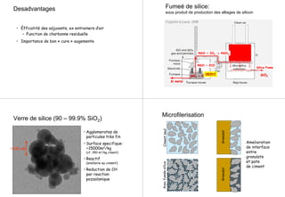 Desadvantages
• Éfficatité des adjuvants, ex entrainers d’air
– Function de charbonne residuelle
• Importance de bon « cure » augemente
Fumeé de silice:
sous produit de production des alliages de silicon
Fidjestol & Lewis, 1998
SiOSiO22 + C+ C
4SiO + 2CO4SiO + 2CO
4SiO + 2O4SiO + 2O22 →→ 4SiO4SiO22
Silica FumeSilica Fume
SiOSiO22
SiSi metalmetal
18001800oo
CC
Verre de silice (90 – 99.9% SiO2)
~100 nm
• Agglomerates de
particules très fin
• Surface specifique:
~15000m2/kg
(cf. 350 m2/kg ciment)
• Reactif
(similaire au ciment)
• Reduction de CH
par reaction
pozzolanique
Microfilerisation
CimentseulAvecfuméesilice
GranulatGranulat
Amelioration
de interface
entre
granulats
et pate
de ciment
 