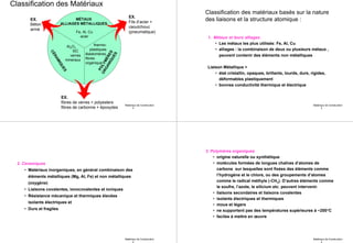 Matériaux de Construction
1
Classification des Matériaux
MÉTAUX
ALLIAGES MÉTALLIQUES
CÉRAMIQUES
POLYMÈRES
ORGANIQUES
Fe, Al, Cu
acier
Al2O3
SiC
verres
mineraux
thermo-
plastiques
élastomères,
fibres
organique
EX.
Fils d’acier +
caoutchouc
(pneumatique)
EX.
Béton
armé
EX.
fibres de verres + polyesters
fibres de carbonne + époxydes
Matériaux de Construction
1
Classification des matériaux basés sur la nature
des liaisons et la structure atomique :
1. Métaux et leurs alliages
• Les métaux les plus utilisés: Fe, Al, Cu
• alliages : la combinaison de deux ou plusieurs métaux ,
peuvent contenir des éléments non métalliques
Liaison Métallique >
• état cristallin, opaques, brillants, lourds, durs, rigides,
déformables plastiquement
• bonnes conductivité thermique et électrique
Matériaux de Construction
1
2. Ceramiques
• Matériaux inorganiques, en général combinaison des
éléments métalliques (Mg, Al, Fe) et non métalliques
(oxygène)
• Liaisons covalentes, ionocovalentes et ioniques
• Résistance mécanique et thermiques élevées
isolants électriques et
• Durs et fragiles
Matériaux de Construction
1
3. Polymères organiques
• origine naturelle ou synthétique
• molécules formées de longues chaînes d’atomes de
carbone sur lesquelles sont fixées des éléments comme
l’hydrogène et le chlore, ou des groupements d’atomes
comme le radical méthyle (-CH3). D’autres éléments comme
le soufre, l’azote, le silicium etc. peuvent intervenir.
• liaisons secondaires et liaisons covalentes
• isolants électriques et thermiques
• mous et légers
• ne supportent pas des températures supérieures à ~200°C
• faciles à mettre en œuvre
 