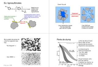 Ex: lignosulfonates
HO
CH2 C
O
C
H
H
SO3H
C
O
CH2OH
Répétition du
module d’une
molécule de
lignosulfonate
+ - + - -
Chaîne polaire absorbé, à
l’interface de l’eau
solidifiée
Le groupe polaire anionic rend le
ciment hydrophilic et conduit à la
répulsion des forces entre les
graines
+
-
+-
-
+
+
+
+
+
+
--
-
-
-
-
Répulsion
Dispersant
(plasticizer)
+
+
+
+
+
+
+
-
-
-
-
-
-
-
-
-
-
+
+
+
Ciment flocculé
L’eau immobilisé en masse
n’est pas disponible
pour lubrifier la pâte
L’eau libéré par
la lubrification amène
à réduire la viscosité
Micro graphe des graines de
ciment en suspension dans
l’eau
Pas d’adjuvant →
Avec HRWA →
From Lea, 1998
Perte de slump
E/C = 0.58
Pas d’ajuvant
E/C = 0.47
Avec superplastifiant
From Neville, 1995
L’effet des SPs est limité
dans le temp. Ils sont
absorbé dans les produits
d’hydratation des aluminates.
La vitesse de perte
d’efficacité depend de:
• C3A, SO3, alkali
• la temperature
• la finesse
On peut minimiser cette
perte par addition
d ’adjuvant sur chantier, au
lieu de le faire pendant le
malaxage
 