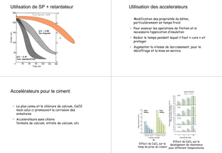 Utilisation de SP + retardateur
E/C = 0.58
Pas d’ajuvant
E/C = 0.47
Avec superplastifiant
From Neville, 1995
Utilisation des accelerateurs
Modification des proprietés du béton,
particulièrement en temps froid
• Pour avancer les operations de finition et si
necessaire l’application d’insulation
• Reduir le temps pendant lequel il faut « cure » et
proteger
• Augmenter la vitesse de durcissement, pour le
décoffrage et la mise en service
Accelérateurs pour le ciment
• Le plus connu et le chlorure de calcium, CaCl2
mais celui-ci promouvoit la corrosion des
armatures
• Accelerateurs sans chlore:
formate de calcium, nitrate de calcium, etc
Effect de CaCl2 sur le
temp de prise du ciment
Effect de CaCl2 sur le
development de resistance
pour different temperatures
 