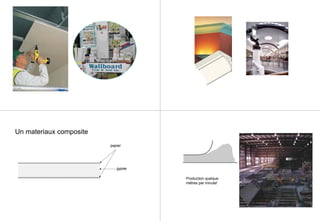 Un materiaux composite
papier
gypse
Production quelque
métres par minute!
 