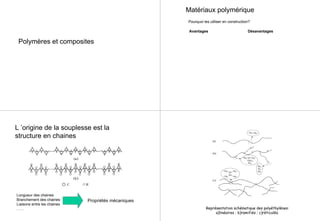 Polymères et composites
Matériaux polymérique
Avantages Désavantages
Pourquoi les utiliser en construction?
L ’origine de la souplesse est la
structure en chaines
Longueur des chaines
Branchement des chaines
Liaisons entre les chaines
……
Propriétés mécaniques
Représentation schématique des polyéthylènes:
a)linéaires ; b)ramifiés ; c)réticulés.
 