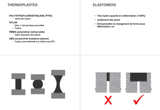THERMOPLASTES
POLYTETRAFLUOROETHELENE (PTFE)
– Joints des tuyaux
NYLON
– Cher, n ’est pas beaucoup utilisé
– Tuyaux
PMMA (polymethyl methacrylate)
- résine réparation des bétons
ABS (acrylonitrile butadiene styrene)
- Tuyaux, plus résistants à la chaleur que PVC
ELASTOMERS
• Très haute capacité à la déformation (>100%)
• scellement des joints
• Doit permettre le changement de forme sous
déformation, ex:
 