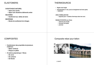 CAOUTCHOUC NATUREL
– appui pour ponts,
– Appui anti vibrations bâtiments entier
SILICONES
– Scellement (ex. Salles de bain)
NEOPRENE
– Bande de scellement de vitrages
ELASTOMERS THERMODURCIS
• Rigide mais fragile
• Polymérisation in situ, pas de changement de forme après
l ’opération
UREA FORMALDEHYDE
– Expansé pour l ’isolation thermique dans les murs
RESINS POYESTER avec fibres
– Citernes pré moulée
– Panneau de façade
– piscines
COMPOSITES
• Combinaison des propriétés de plusieurs
matériaux
– Béton renforcé
– Plaque en plâtre
• À matrice polymérique + fibres
– De verre
– De carbone
– De Kevlar
Composite rebar pour béton
L’intérêt?
 
