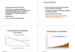 • La semaine prochaine, lecture invité:
• Hans Petersen, conseillé scientifique au
gouvernement Neherlandais sur l ’utilisation des
sous produit (cendres, laitier, etc) dans la
construction et recyclage des déchets de
construction
• Cette semaine
• Le four du ciment comme déchetterie
Le four du ciment
Le four du ciment est une structure très efficace
pour la destruction des déchets
• Temperature très elevée 1450°C (flamme 2000°C)
cf. incinerator ~ 800°C
• Temps de résidence assez long
• Réduction de combustion des autres fuels
(charbone, produits pétroliers, etc)
Combustibles de substitution
(en France)
3741 3748
2763
2487
37263710
376637783789
3748
3691
373437513755375537553788
3830
3884
3934
47504734
4499
4365
4269
4198
4139
4056 4081
3997 3993
2741
3712
3604
3566
3528
3453
3361
3248 3271 3288
3124
3018
2840
37963845
3914
2400
2900
3400
3900
4400
4900
1973
1974
1975
1976
1977
1978
1979
1980
1981
1982
1983
1984
1985
1986
1987
1988
1989
1990
1991
1992
1993
1994
1995
1996
1997
1998
1999
2000
2001
années
enmégajoulespartonnedeclinker
Combustibles fossiles + déchets Combustibles fossiles seuls
Consommation de combustibles
Source ATILH
Combustibles de substitution
0.0
10.0
20.0
30.0
40.0
50.0
60.0
70.0
80.0
90.0
1980 1982 1984 1986 1988 1990 1992 1994 1996 1998 2000
Part de l' nergie thermique
apport e par les combustibles de substitution (
Source ATILH
 