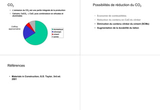 CO2
• L’emission du CO2 est une partie integrale de la production
• Calcaire, CaCO3 → CaO, puis combinaison en silicates et
aluminates
domestique
siduergie
ciment
autres
Chiffres
approximative
Possibilités de réduction du CO2
• Economie de combustibles
• Réduction du contenu en CaO du clinker
• Diminution du contenu clinker du ciment (SCMs)
• Augmentation de la durabilité du béton
Références
• Materials in Construction, G.D. Taylor, 3rd ed.
2001
 