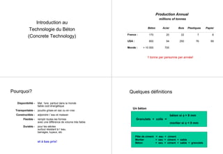 Introduction au
Technologie du Béton
(Concrete Technology)
Béton Acier Bois Plastiques Papier
France : 170 20 22 7 6
USA : 800 94 250 76 69
Monde : > 10 000 700
Production Annual
millions of tonnes
1 tonne per personne per année!
Pourquoi?
Disponibilité - Mat. 1ere partout dans la monde
faible coût énergétique
Transportable - poudre grises en sac ou en vrac
Constructible - adjoindre l ’eau et malaxer
Flexible - remplir toutes les formes
avec une différence de volume très faible
Durable - pour les siècles
surtout résistant à l ’eau,
barrages, tuyaux, etc
et à bas prix!
Quelques définitions
Un béton
béton si φ > 8 mm
Granulats + colle =
mortier si φ < 8 mm
Pâte de ciment = eau + ciment
Mortier = eau + ciment + sable
Béton = eau + ciment + sable + granulats
 