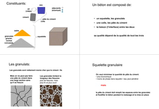Constituants:
ciment
granulats
gravier,
roches
concassé,
eau
sable
air
(vides)
adjuvants
(éventuel)
squelette
pâte du ciment
colle
Un béton est composé de:
• un squelette, les granulats
• une colle, les pâte du ciment
• la liaison (l’interface) entre les deux
sa qualité dépend de la qualité de tout les trois
Les granulats:
Les granulats sont nettement moins cher que le ciment ~5x
Mais on ne peut pas faire
une pâte du ciment dans
une large section sans
qu’il se fissure
Les granulats limitent la
longueur des fissures:
plus de fissures, mais
plus fin et plus court
Squelette granulaire
On veut minimiser la quantité de pâte du ciment:
• plus économique
• moins de phase dans laquelle l ’eau peut pénétrer
mais
la pâte du ciment doit remplir les espaces entre les granulats:
et fluidifier le béton pendant le malaxage et la mise en place
 