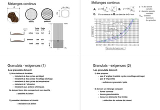 Melanges continus
tamis passoir
d Ø=1,25a
a
Ø d
100%
0%
70.7%29.3%
passoire
Ø d
Poids
en gr.
Poids
en %
1414 70.7
586 29.3
1002000
refus
tamisat
total
Mélanges continus
p
d
D
d
D
= +





50
max max
A. B. p
d
D
=100
max
C. 5% au-dessus de B. au-dela de d=0.4 mm
0
10
20
30
40
50
60
70
80
90
100
Tamisaten%
Ouverture des tamis en mm
0.06
0.08
0.10
0.125
0.16
0.20
0.25
0.315
0.40
0.50
0.63
0.80
1.0
1.25
1.6
2.0
2.5
3.15
4.0
5.0
6.3
8.0
10.0
12.5
16.0
20.0
25.0
31.5
40.0
50.0
63.0
80.0
0.05
Dmax = 32 mm
Courbe C
Courbe B
Courbe A
p : % des tamisat
cumulés
d : diamètre granulat
considéré
Dmax : diamètre
maximum
des granulats
Granulats - exigences (1)
1) être stables et durables:
– résistants à des cycles gel-dégel
– résistants à des cycles mouillage-séchage
– résistants à des cycles de température
– résistants à l ’abrasion
– résistants aux actions chimiques
Ils doivent donc être compacts et non réactifs
⇒stabilité du béton
2) posséder résistance et dureté:
⇒résistance du béton
Les granulats doivent:
Granulats - exigences (2)
3) être propres:
– pas d ’argiles (instable cycles mouillage-séchage)
– pas d ’impuretés
⇒adhérence granulats / pâte
4) donner un mélange compact:
– forme correcte
– bonne granulométrie
– teneur en éléments fins limitée
⇒réduction du volume de ciment
Les granulats doivent:
 