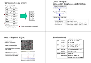 Caractérisation du ciment
Analyse oxyde (XRF)
0,3 (0,2-0,4)resid insol
1 (0,5-1,5)CaO libre
1 (1-2)PaF(LOI)
0,2 (0,2-0.5)Na2O
0,5 (0,3-1)K2O
2,8 (2,5-3,2)SO3
1,2 (1-4)MgO
64 (62-65)CaO
2,5 (2-3)Fe2O3
6 (4-7)Al2O3
20,5 (19 – 21)SiO2
Contrôle strict pour éviter le gonflement
?Fss
?C3A
?C2S
?C3S
+Mn2O3, TiO2, P2O5, CO2
Calcul « Bogue »
composition des phases «potentielles»
Tous Fe2O3 comme C4AF:
CaO et Al2O3 qui va avec
Al2O3 qui reste comme C3A:
CaO qui va avec
CaO qui reste – CaO libre
Solution de deux
équations simultanées
pour C3S et C2S
C4AF = 3,04Fe2O3
C3A = 2,65Al2O3 – Fe2O3
C3S = 8,60SiO2 + 1.08Fe2O3 + 5,07Al2O3 – 3,07CaO
C2S = 4,07CaO + 7,60SiO2 – 1,43Fe2O3 – 6,72Al2O3
Mais: – Bogue = Bogus?
Solution solide
Réactions incomplètes
Quelles autres méthodes:
Microscopie, « point counting »
20 µm
Très longue
Diffraction des rayons X,
-problème de solution solide
-Recouvrement des peaks
Solution solides
<1%(K,Na)
30-45% Fe, 35-50% Al,
10% Mg, 7% Si, 3% Ti, 1% Mn
Ferrite ions Ca
ions (Al,Fe)
8% K, 3% Mg, 2% Na, 1%Ti
10% Fe, 10% Si
C3A ions Ca
ions Al
1% Mg, 1,5% K, 0,5% Na
7% Al, 2% Fe, 1% P
C2S ions Ca
ions Si
2% Mg, 1% Fe, 0,5%Na
4% Al, 1% P
C3S ions Ca
ions Si
substitution atomique typique
 