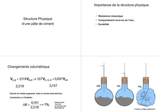 Structure Physique
d’une pâte de ciment
Importance de la structure physique:
• Résistance mécanique
• Comportement vis-à-vis de l’eau;
• Durabilité
Changements volumétrique
V V V VC S H O C S H CH3 2
1318 157 0 597+ ⇒ +− −, , ,
2 318, 2157,
Volume du solide augmente, mais le volume total diminue:
Contraction Le Chatelier:
∆V = =
0161
2 318
7
,
,
~ %
Valeurs entre
5 et 10%
en fonction des
assomptions
t=0 t=t1 t=t2
À terme un léger gonflement
 