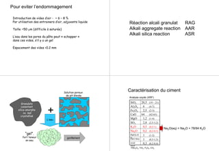 Pour eviter l’endommagement
Introduction de vides d’air - ~ 6 – 8 %
Par utilisation des entrainers d’air, adjuvants liquide
Taille ~50 µm (difficile à saturée)
L’eau dans les pores du pâte peut « echapper »
dans ces vides, s’il y a un gel
Espacement des vides <0.2 mm
Réaction alcali granulat RAG
Alkali aggregate reaction AAR
Alkali silica reaction ASR
Granulats
conentant
silice amorphe
ou mal
crystallisé
Solution poreux
de pH élevée
+
L’eau
“gel”,
fort teneur
en eau
gonflement
Caractérisation du ciment
Analyse oxyde (XRF)
0,3 (0,2-0,4)resid
insol
1 (0,5-1,5)CaO libre
1 (1-2)PaF(LO
I)
0,2 (0,2-0.5)Na2O
0,5 (0,3-1)K2O
2,8 (2,5-3,2)SO3
1,2 (1-4)MgO
64 (62-65)CaO
2,5 (2-3)Fe2O3
6 (4-7)Al2O3
20,5 (19 – 21)SiO2
+Mn2O3, TiO2, P2O5, CO2
Na2O(eq) = Na2O + 78/94 K2O
 