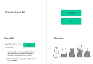 Propriétés à jeune âge Ouvrabilité
Pris
Ouvrabilité
Capacité à remplir les formes
à se compacté
fluidité
• La présence des granulats empêche l’utilisation
de la plupart des équipements conçus pour
caractériser la rhéologie des autres fluides
• Besoin des tests robuste qui peuvent être utilisés
sur les chantiers
Slump test
10 cm
30 cm
20 cm
s
 