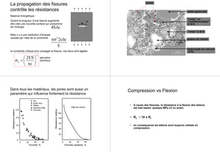La propagation des fissures
contrôle les résistances
Balance énergétique:
2c
Quand la longueur d’une fissure augmente
elle crée une nouvelle surface qui consomme
de l’énergie:
δc
4S. cδ
Mais il y a une restitution d’énergie
causée par l’état de la contrainte: 2
2c c
E
πσ δ
la contrainte critique pour propager la fissure, ces deux sont égales:
½
c
2ES
c
 
σ =  
π 
géométrie
spécifique
graine du ciment
“inner” C-S-H
“outer” ou
“undifferentiated”
C-S-H
sable (granulat)
hydroxyde du calcium
(CH)
pores
Dans tous les matériaux, les pores sont aussi un
paramètre qui influence fortement la résistance
Plâtre
Acier inox
Fer
Alumine fritté
Zirconia
0
0,2
0,4
0,6
0,8
0 20 40 60
Porosité, %
Résistancerelative
30
0 20 40 60
Porosité capillaire, %
Résistancerelative
60
90
120
150
Pâte de ciment
Compression vs Flexion
• A cause des fissures, la résistance à la flexion des bétons
est très basse: quelque MPa (cf xx acier)
• Rc ~ 10 x Rt
• en conséquence les bétons sont toujours utilisés en
compression.
 