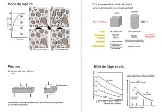 déformation
Contrainte%ultime
100
75
50
30
1
2
3
4
1
2
30% contrainte ultime
50% contrainte ultime
3 75% contrainte ultime
4 contrainte ultime
Mode de rupture D’où la complexité du mode de rupture:
La forme de l’échantillon a un impact significatif:
cubes
cylindres
Pays
Dimensions
typiques
Avantages
Désavantages
UK, Suisse, etc
hauteur
largeur
= 2
USA, France, etc
200 mm x
200 mm x
200 mm
160 mm x
320 mm
2 faces moulées
Résistance élevée
par frettage;
État de contrainte
non uniforme
Besoin de rectifier
Distribution des contraintes
plus uniforme; frettage réduit
Dmin moule >
5 x Dmax gran.
Rcyl ~ 0,8 Rcub
Prismes
1 cm
Face de rupture
Possibilité de mesurer la résistance à la flexion et la compression
sur le même échantillon
Ex: 40 mm x 40 mm x 160 mm
100
Effet de l’âge et e/c
rapport eau / ciment
0,35 0,35 0,55 0,65
10
20
30
40
50
28 jours
7
3
1 jour
Résistanceencompression,MPa
rapport eau / ciment
Résistanceencompression
compactage
incomplet
bon
compactage
plastique
fluide
raid
sec
vibré
rodé à la main
Mais attention à l‘ouvrabilité
 