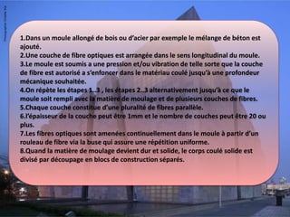 1.Dans un moule allongé de bois ou d’acier par exemple le mélange de béton est
ajouté.
2.Une couche de fibre optiques est arrangée dans le sens longitudinal du moule.
3.Le moule est soumis a une pression et/ou vibration de telle sorte que la couche
de fibre est autorisé a s’enfoncer dans le matériau coulé jusqu’à une profondeur
mécanique souhaitée.
4.On répète les étapes 1..3 , les étapes 2..3 alternativement jusqu’à ce que le
moule soit rempli avec la matière de moulage et de plusieurs couches de fibres.
5.Chaque couche constitue d’une pluralité de fibres parallèle.
6.l’épaisseur de la couche peut être 1mm et le nombre de couches peut être 20 ou
plus.
7.Les fibres optiques sont amenées continuellement dans le moule à partir d’un
rouleau de fibre via la buse qui assure une répétition uniforme.
8.Quand la matière de moulage devient dur et solide, le corps coulé solide est
divisé par découpage en blocs de construction séparés.
 