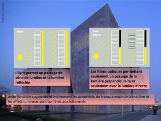 i.light permet un passage de
cône de lumière et la lumière
réfléchie
Les fibres optiques permettent
seulement un passage de la
lumière perpendiculaire et
seulement avec la lumière directe
cette fonction augmente effectivement les propriétés de transparence de la matière et
les effets lumineux sont conférés aux bâtiments
 