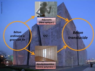 Béton
ordinaire a
granulat fin
Béton
translucide
Ajouts cimentière
(résine polymère )
Adjuvants
(fibre optique )
OU
 