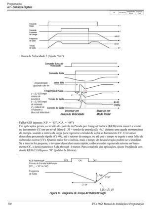 V/f V/f com PG
VetorialMalha
Aberta
Vetorial de
Fluxo
100 VS-616G5 Manual de Instalação e Programação
Programação
H1 - Entradas Digitais
· Busca de Velocidade 3 (Ajuste “64”).
· Falha KEB (ajustes: N.F. = “65”, N.A. = “66”)
Em aplicações gerais, o circuito de controle da Parada por Energia Cinética (KEB) tenta manter a tensão
no barramento CC em um nível ótimo [1.35 × tensão de entrada (E1-01)] durante uma queda momentânea
de energia, usando a inércia da carga para regenerar a tensão de volta ao barramento CC. O inversor
desacelera por parada rápida (C1-09), até o retorno da energia, ou até que o tempo se esgote e uma falha de
subtensão ocorra (UV). Quanto maior for a inércia, mais o tempo de desaceleração poderá ser extendido.
Se a inércia for pequena, o inversor desacelera mais rápido, então a tensão regenerada retorna ao barra-
mento CC, e desta maneira o Ride-through é menor. Para a maioria das aplicações, ajuste freqüência con-
stante KEB (L2-06)para “0” (padrão de fábrica).
.
Energy
saving
command
Output
Frequency
Run
Command t
t
t
b8-02
t
Output
Voltage
b8-01
Comando
Rodar
Comando
Economia
de Energia
Freqüência
de Saída
Tensão
de Saída
a = (L2-03) minimum
baseblock time
b = (L2-04) voltage
recovery time
= speed search decel
time
d= V/f pattern reduction
during speed search
Output
Current
Output
Voltage
Motor
RPM
Output
Frequency
Run
Command
Inverter is in
speed search
mode
Inverter is in
run mode
b
c
d
Estimated deceleration
frequency when using
set value 64
a
Comando Busca de
Velocidade
Comando Rodar
Motor RPM
Freqüência de Saída
Tensão de Saída
Corrente de Saída
Desaceleração
ajustando valor 64
a = (L2-03) tempo
mínimo de
baseblock
b = (L2-04) tempo
de retomada
d = redução da
V/f durante a
Busca de Velocidade
Inversor em
Busca de Velocidade
Inversor em
Modo Rodar
B3-02
(150%)
KEB Ridethrough ON OFF
Freqüência
L2-06
C1-09
OFF
C1-01
Figura 36 Diagrama de Tempo KEB Ridethrough
Contato de Entrada Multi-função
(H1-__ = “65” ou “66”)
1.35 × E1-01
de Saída
 
