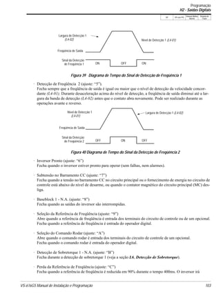 VS-616G5 Manual de Instalação e Programação 103
V/f V/f com PG
Vetorial Malha
Aberta
Vetorial de
Fluxo
· Detecção de Freqüência 2 (ajuste: “5”).
Fecha sempre que a freqüência de saída é igual ou maior que o nível de detecção da velocidade concor-
dante (L4-01). Durante desaceleração acima do nível de detecção, a freqüência de saída diminui até a lar-
gura da banda de detecção (L4-02) antes que o contato abra novamente. Pode ser realizado durante as
operações avante e reverso.
· Inversor Pronto (ajuste: “6”)
Fecha quando o inversor estiver pronto para operar (sem falhas, nem alarmes).
· Subtensão no Barramento CC (ajuste: “7”)
Fecha quando a tensão no barramento CC no circuito principal ou o fornecimento de energia no circuito de
controle está abaixo do nível de desarme, ou quando o contator magnético do circuito principal (MC) des-
liga.
· Baseblock 1 - N.A. (ajuste: “8”)
Fecha quando as saídas do inversor são interrompidas.
· Seleção da Referência de Freqüência (ajuste: “9”)
Abre quando a referência de freqüência é entrada dos terminais do circuito de controle ou de um opcional.
Fecha quando a referência de freqüência é entrada do operador digital.
· Seleção do Comando Rodar (ajuste: “A”)
Abre quando o comando rodar é entrada dos terminais do circuito de controle de um opcional.
Fecha quando o comando rodar é entrada do operador digital.
· Detecção de Sobretorque 1 - N.A. (ajuste: “B”)
Fecha durante a detecção de sobretorque 1 (veja a seção L6, Detecção de Sobretorque).
· Perda da Referência de Freqüência (ajuste: “C”)
Fecha quando a referência de freqüência é reduzida em 90% durante o tempo 400ms. O inversor irá
Largura de Detecção 1
Freqüência de Saída
Sinal da Detecção
OFF
Nível de Detecção 1 (L4-01)
Figura 39 Diagrama de Tempo do Sinal de Detecção de Freqüência 1
ON ON
(L4-02)
de Freqüência 1
Largura de Detecção 1 (L4-02)
Freqüência de Saída
Sinal da Detecção
ON
Nível de Detecção 1
Figura 40 Diagrama de Tempo do Sinal da Detecção de Freqüência 2
OFF OFF
(L4-01)
de Freqüência 2
Programação
H2 - Saídas Digitais
 