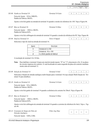 VS-616G5 Manual de Instalação e Programação 109
V/f V/f com PG
Vetorial Malha
Aberta
Vetorial de
Fluxo
Faixa de Ajuste: 0.0 to 1000.0%
Padrão de Fábrica:100.0%
Ajusta o nível de ganho na entrada do terminal 16 quando a tensão de referência for 10V. Veja a Figura 46.
Faixa de Ajuste: -100.0 a 100.0%
Padrão de Fábrica:0.0%
Ajusta o nível de calibragem de entrada do terminal 16 quando a tensão de referência for 0V. Veja Figura 46.
Seleciona o tipo do sinal na entrada do terminal 14.
A resolução do terminal 14 é 10 bits.
Nota: Para habilitar o terminal 14 para um sinal de tensão (ajuste: “0” ou “1”), desconecte o fio J1 na placa
do circuito impresso de controle. J1 está localizada no canto esquerdo da placa de controle imediata-
mente atrás do terminal 13.
Seleciona a função de entrada analógica multi-função para o terminal 14 (veja seleção Multi-função do Ter-
minal 16 para detalhes).
Faixa de Ajuste: 0.0 a 1000.0%
Padrão de Fábrica:100.0%
Ajusta o nível de ganho do terminal 14 quando a referência de corrente for 20mA. Veja a Figura 46.
Faixa de Ajuste: -100.0 a 100.0%
Padrão de Fábrica:0.0%
Ajusta o nível de calibragem de entrada do terminal 14 quando a corrente de referência for 4mA. Veja a Fig-
ura 46.
Faixa de Ajuste: 0.00 a 2.00s
H3-06 Ganho no Terminal 16 Terminal 16 Gain B B B B
H3-07 Bias no Terminal 16 Terminal 16 Bias B B B B
H3-08 Sinal no Terminal 14 Term 14 Signal A A A A
Ajuste Descrição
0 Entrada de 0 a 10V
1 Entrada de -10 a +10V
2 4 a 20mA (padrão de fábrica)
H3-09 Seleção do Terminal 14 Terminal 14 Sel A A A A
H3-10 Ganho no Terminal 14 Terminal 14 Gain A A A A
H3-11 Bias no Terminal 14 Terminal 14 Bias A A A A
H3-12 Constante de Tempo do Filtro de
Entrada Analógica
Filter Avg Time
A A A A
Programação
H3 - Entradas Analógicas
 