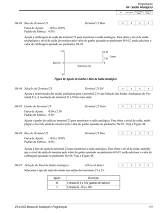 VS-616G5 Manual de Instalação e Programação 111
V/f V/f com PG
Vetorial Malha
Aberta
Vetorial de
Fluxo
Faixa de Ajuste: -10.0 a 10.0%
Padrão de Fábrica: 0.0%
Ajusta a calibragem de saída do terminal 21 para monitorar a saída analógica. Para obter o nível de saída,
multiplique o nível de saída do monitor pelo valor do ganho ajustado no parâmetro H4-02, então adicione o
valor de calibragem ajustado no parâmetro H4-03.
Ajusta a monitoração das saídas analógicas para o terminal 23 (veja Seleção das Saídas Analógicas do Ter-
minal 21). A resolução do terminal 23 é 9 bits mais sinal.
Faixa de Ajuste: 0.00 a 2.50
Padrão de Fábrica: 0.50
Ajusta o ganho de saída no terminal 23 para monitorar a saída analógica. Para obter o nível de saída, multi-
plique o nível de saída do monitor pelo valor do ganho ajustado no parâmetro H4-05. Veja a Figura 48.
Faixa de Ajuste: -10.0 a 10.0%
Padrão de Fábrica: 0.0%
Ajusta a bias de saída do terminal 23 para monitorar a saída analógica. Para obter o nível de saída, multipli-
que o nível de saída do monitor pelo valor do ganho ajustado no parâmetro H4-05, então adicione o valor de
calibragem ajustado no parâmetro H4-06. Veja a Figura 48.
Seleciona o tipo do sinal de tensão nas saídas dos terminais 21 e 23.
H4-03 Bias do Terminal 21 Terminal 21 Bias B B B B
H4-04 Seleção do Terminal 23 Terminal 23 Sel B B B B
H4-05 Ganho do Terminal 23 Terminal 23 Gain B B B B
H4-06 Bias do Terminal 23 Terminal 23 Bias B B B B
H4-07 Seleção do Sinal de Saída Analógico AO Level Select B B B B
Ajuste Descrição
0 Entrada de 0 a 10V (padrão de fábrica)
1 Entrada de -10 a +10V
Figura 48 Ajuste de Ganho e Bias da Saída Analógica
+10
-10
0Bias (%) 0
Referência (%)
2.50
Ganho
1.00
Programação
H4 - Saídas Analógicas
 