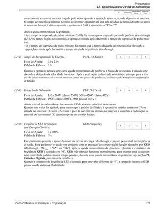 VS-616G5 Manual de Instalação e Programação 115
V/f V/f com PG
Vetorial Malha
Aberta
Vetorial de
Fluxo
uma corrente excessiva para ser traçada pelo motor quando a operação reinicia, e pode desarmar o inversor.
O tempo de baseblock mínimo permite ao inversor aguardar até que este resíduo de tensão dissipe-se antes
de reiniciar. Isto só é efetivo quando o parâmetro L2-01 é ajustado em “1”ou “2”.
Após a queda momentânea de potência:
· Se o tempo de supressão de pulso mínimo (L2-03) for maior que o tempo de queda de potência ride-through
(L2-02 ou tempo lógico de controle), a operação reinicia após decorrido o tempo de supressão de pulso mín-
imo.
· Se o tempo de supressão de pulso mínimo for menor que o tempo de queda de potência ride-through, a
operação reinicia após decorrido o tempo de queda de potência ride-through.
Faixa de Ajuste: 0.0 a 2.0s
Padrão de Fábrica: 0.3s
Quando a operação reinicia após uma queda momentânea de potência, a busca de velocidade é ativada obe-
decendo a detecção da velocidade do motor. Após a realização da busca de velocidade, o tempo para a ten-
são de saída aumentar até o nível anterior (antes da queda de potência), definido pelo tempo de recuperação
de tensão.
Faixa de Ajuste: 150 a 210V (classe 230V), 300 a 420V (classe 460V)
Padrão de Fábrica: 190V (classe 230V), 380V (classe 460V)
Ajusta o nível de subtensão no barramento CC do circuito principal do inversor.
Quando este valor for ajustado para menos que o padrão de fábrica, é necessário instalar um reator CA na
entrada do inversor. O reator CA reduz o pico de corrente na entrada do inversor e suaviliza a ondulação na
corrente do barramento CC quando operar em tensões baixas.
Faixa de Ajuste: 0 a 100%
Padrão de Fábrica: 0%
Este parâmetro permite o ajuste do nível da inércia de carga ride-through, com um porcentual da freqüência
de saída. Este parâmetro é usado em conjunto com as entradas de contato multi-função ajustados por KEB
ride-through (H1-__ = “65” ou “66”), após a queda momentânea de potência. Quando a constante da
freqüência KEB é ajustado em “0”, KEB ride-through funciona normalmente, para manter uma desaceler-
ação controlada padrão o maior tempo possível, durante uma queda momentânea de potência (veja seção H1,
Entradas Digitais, para maiores detalhes).
Quando a constante da freqüência KEB é ajustada para um valor diferente de “0”, a operação durante a KEB
para o uso de sistemas é habilitado.
L2-04 Tempo de Recuperação de Energia PwrL V/f Ramp t A A A A
L2-05 Detecção de Subtensão PUV Det Level A A A A
L2-06 Freqüência KEB (Frenagem
com Energia Cinética)
KEB Frequency
A A A A
Programação
L2 - Operação Durante a Perda de Alimentação
 