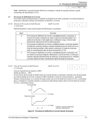 VS-616G5 Manual de Instalação e Programação 117
V/f V/f com PG
Vetorial Malha
Aberta
Vetorial de
Fluxo
Nota: Habilitando a operação durante KEB ela se sobrepõe a seleção da operação durante a queda
momentânea de alimentação (L2-01).
L3 Prevenção de Stall/Limite de Corrente
Esta função ajusta automaticamente os padrões da freqüência de saída, aceleração e/ou desaceleração de
modo que a operação continue sem desarmar ou danificar o inversor.
Habilita/desabilita o limite da prevenção de Stall durante a aceleração.
Faixa de AjusteFaixa de Ajuste:0 a 200%
Padrão de Fábrica: 150%
O nível limite da Prevenção de Stall/Limite de Corrente durante a aceleração é ajustado com um porcentual
da corrente padrão do inversor. O ajuste de 200% desabilita o limite de corrente durante a aceleração.
Durante a desaceleração, se a corrente de saída excede este nível do limite da corrente (L3-02), a aceleração
para e a freqüência é mantida. Quando a corrente de saída diminui abaixo deste nível do limite de corrente
(L3-02), a aceleração reinicia.
L3-01 Seleção da Prevenção de Stall Durante
a Aceleração
StallP Accel Sel
B B B −
Ajuste Descrição
0 A Prevenção de Stall/Limite de Corrente é desabilitada durante a aceleração. O
inversor incrementa a freqüência de saída no ajuste da aceleração padrão. Se o
padrão da aceleração é muito rápido para a condição de carga, o inversor pode
desarmar por sobrecorrente (OC) ou sobrecarga (OL).
1 A Prevenção de Stall/Limite de Corrente é habilitada durante a aceleração (padrão
de fábrica).A aceleração nominal é reduzida automaticamente de acordo com a cor-
rente do motor prevenindo o Stall durante a aceleração. O tempo de aceleração
pode ser aumentado pelo valor do ajuste do parâmetro (C1-01).
2 A Prevenção de Stall/Limite de Corrente é desabilitada durante a aceleração, com
um modo de aceleração inteligente. Monitorando a corrente do motor, a aceleração
nominal é ajustada automaticamente de modo que a aceleração possa ser realizada
no menor espaço de tempo, considerando o ajuste do tempo de aceleração.
L3-02 Nível de Prevenção de Stall Durante
a Aceleração
StallP Accel Lvl
B B B −
Corrente do Motor
L3-02
Tempo
Freqüência de Saída
Tempo
*
* Controla a aceleração nominal para
evitar que o motor desarme
Figura 52 Prevenção de Stall/Limite de Corrente Durante Aceleração
Programação
L3 - Prevenção de Stall/Limite de Corrente
 
