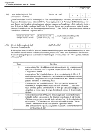 V/f V/f com PG
VetorialMalha
Aberta
Vetorial de
Fluxo
118 VS-616G5 Manual de Instalação e Programação
Programação
L3 - Prevenção de Stall/Limite de Corrente
Quando o motor for utilizado numa região de saída constante (potência constante), freqüência de saída ≥
freqüência de saída na tensão máxima (E1-06). Nesta região, o nível de Prevenção de Stall/Limite de Cor-
rente durante a aceleração é automaticamente reduzido para uma aceleração suave. Este parâmetro limita o
nível de detecção da Prevenção de Stall/Limite de Corrente durante a aceleração em uma região de saída
constante de modo que ele não diminua desnecessariamente. O nível limite de corrente durante a aceleração
é alterado de acordo com a equação abaixo:
Se o tempo de desaceleração for ajustado para um valor muito pequeno para as condições de carga, o inver-
sor automaticamente extende o tempo de desaceleração de acordo com o nível de tensão do barramento CC
do circuito principal. Quando usar um resistor de frenagem opcional para o VS-616G5, ajuste o parâmetro
L3-04 para ”0”.
L3-03 Limite da Prevenção de Stall
(área de saída constante)
StallP CHP Level
A A A −
L3-04 Seleção da Prevenção de Stall
Durante a Desaceleração
StallP Decel Sel
B B B B
Ajuste Descrição
0 A prevenção de Stall é desabilitada durante a desaceleração. Um tempo de desacel-
eração excessivamente curto irá regenerar, e aparecerá uma falha de sobretensão
(OV), parando o inversor.
1 A prevenção de Stall é habilitada durante a desaceleração (padrão de fábrica). O
nível do barramento CC é monitorado, e a desaceleração nominal é extendida auto-
maticamente para prevenir uma condição de sobretensão. Esta aceleração nominal
pode ser aumentada no parâmetro (C1-02).
2 A prevenção de Stall é habilitada durante a desaceleração, com um modo de
desaceleração inteligente. Monitorando a tensão no barramento CC, a desacele-
ração nominal é ajustada automaticamente de modo que a desaceleração possa ser
completada no menor espaço de tempo, Considerando o tempo de desaceleração
ajustado.
3 Contador de sobretensão (OV)durante desaceleração (com resistor de frenagem
instalado). Melhora a prevenção de stall durante a desaceleração. A sobretensão
(OV) às vezes ocorre até mesmo sob ajustes acima de 1 ou 2. A elevação da tensão
no barramento CC é limitada durante a desaceleração rápida do motor. Esta car-
acterística permite tempo de desaceleração mais rápido que o normal.
Nota: No modo vetorial o ajuste 3 não pode ser usado com o resistor de frenagem e
com prevenção de stall.
Limite de Corr. Durante a Acel.
na Região de Saída Constante
Nível de Corrente Limite
Durante Aceleração (L3-02)
Freq de Saída na Tensão Máx. (E1-06)
Freqüência de Saída
×=
 