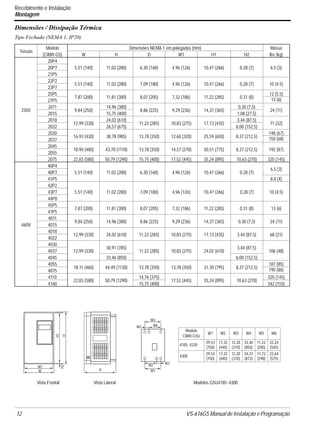 12 VS-616G5 Manual de Instalação e Programação
Recebimento e Instalação
Montagem
Dimensões / Dissipação Térmica
Tipo Fechado (NEMA 1, IP20)
Tensão
Modelo
(CIMR-G5)
Dimensões NEMA 1 em polegadas (mm) Massa
lbs (kg)W H D W1 H1 H2
230V
20P4
5,51 (140) 11,02 (280) 6,30 (160) 4,96 (126) 10,47 (266) 0,28 (7) 6.5 (3)20P7
21P5
22P2
5,51 (140) 11,02 (280) 7,09 (180) 4,96 (126) 10,47 (266) 0,28 (7) 10 (4.5)
23P7
25P5
7,87 (200) 11,81 (300) 8,07 (205) 7,32 (186) 11,22 (285) 0,31 (8)
12 (5.5)
27P5 13 (6)
2011
9,84 (250)
14,96 (380)
8,86 (225) 9,29 (236) 14,37 (365)
0,30 (7,5)
24 (11)
2015 15,75 (400) 1,08 (27,5)
2018
12,99 (330)
24,02 (610)
11,22 (285) 10,83 (275) 17,13 (435)
3,44 (87,5)
71 (32)
2022 26,57 (675) 6,00 (152,5)
2030
16,93 (430) 38,78 (985) 13,78 (350) 12,60 (320) 25,59 (650) 8,37 (212,5)
148 (67)
2037 150 (68)
2045
18,90 (480) 43,70 (1110) 13,78 (350) 14,57 (370) 30,51 (775) 8,37 (212,5) 192 (87)
2055
2075 22,83 (580) 50,79 (1290) 15,75 (400) 17,52 (445) 35,24 (895) 10,63 (270) 320 (145)
460V
40P4
5,51 (140) 11,02 (280) 6,30 (160) 4,96 (126) 10,47 (266) 0,28 (7)
6.5 (3)
40P7
41P5 8.8 (4)
42P2
5,51 (140) 11,02 (280) 7,09 (180) 4,96 (126) 10,47 (266) 0,28 (7) 10 (4.5)43P7
44P0
45P5
7,87 (200) 11,81 (300) 8,07 (205) 7,32 (186) 11,22 (285) 0,31 (8) 13 (6)
47P5
4011
9,84 (250) 14,96 (380) 8,86 (225) 9,29 (236) 14,37 (365) 0,30 (7,5) 24 (11)
4015
4018
12,99 (330) 24,02 (610) 11,22 (285) 10,83 (275) 17,13 (435) 3,44 (87,5) 68 (31)
4022
4030
12,99 (330)
30,91 (785)
11,22 (285) 10,83 (275) 24,02 (610)
3,44 (87,5)
106 (48)4037
4045 33,46 (850) 6,00 (152,5)
4055
18,11 (460) 44,49 (1130) 13,78 (350) 13,78 (350) 31,30 (795) 8,37 (212,5)
187 (85)
4075 190 (86)
4110
22,83 (580) 50,79 (1290)
14,76 (375)
17,52 (445) 35,24 (895) 10,63 (270)
320 (145)
4160 15,75 (400) 342 (155)
Modelo
CIMR-G5U
W1 W2 W3 W4 W5 W6
4185, 4220
29,53
(750)
17,32
(440)
12,20
(310)
33,46
(850)
11,22
(285)
22,24
(565)
4300
29,53
(750)
17,32
(440)
12,20
(310)
34,37
(873)
11,73
(298)
22,64
(575)
Vista Frontal Vista Lateral
W1
W
H1
HH2
D
W4
W5 W6
W1
W3
W2
Modelos G5U4185~4300
 