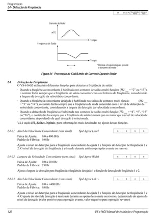 V/f V/f com PG
VetorialMalha
Aberta
Vetorial de
Fluxo
120 VS-616G5 Manual de Instalação e Programação
Programação
L4 - Detecção de Freqüência
L4 Detecção da Freqüência
O VS-616G5 utiliza três diferentes funções para detectar a freqüência de saída:
· Quando a freqüência concordante é habilitada nos contatos de saídas multi-funções (H2-__ = “2” ou “13”),
o contato fecha sempre que a freqüência de saída concordar com a referência de freqüência, considerando
a largura de detecção da velocidade concordante.
· Quando a freqüência concordante desejada é habilitada nas saídas de contatos multi-função (H2-__
= “3” ou “14”), o contato fecha sempre que a freqüência de saída concordar com o nível de detecção da
velocidade concordante, considerando a largura de detecção da velocidade concordante.
· Quando a detecção de freqüência é habilitada nos contatos de saídas multi-função (H2-__ = “4”, “5”, “15”
ou “16”), o contato fecha sempre que a freqüência de saída é menor que ou maior que o nível de velocidade
concordante, dependendo de qual detecção é selecionada.
Vá à seção H2, Saídas Digitais, para informações mais detalhadas no ajuste dessas funções.
Faixa de Ajuste: 0.0 a 400.0Hz
Padrão de Fábrica: 0.0Hz
Ajusta o nível de detecção para a freqüência concordante desejada 1 e funções de detecção de freqüência 1 e
2. O nível de detecção de freqüência é efetuado durante ambas operações avante ou reverso.
Faixa de Ajuste: 0.0 a 20.0Hz
Padrão de Fábrica: 2.0Hz
Ajusta a largura de detecção para freqüência e freqüência desejada 1 e função de detecção de freqüência 1 e 2.
Faixa de Ajuste: 0.0 a ±400.0Hz
Padrão de Fábrica: 0.0Hz
Ajusta o nível de detecção para a freqüência concordante desejada 2 e funções de detecção de freqüência 3 e
4. O ajuste do nível de detecção é realizado durante as operações avante ou reverso, dependendo do ajuste do
nível de detecção (valor positivo para operação avante, valor negativo para operação reverso).
L4-01 Nível da Velocidade Concordante (sem sinal) Spd Agree Level B B B B
L4-02 Largura da Velocidade Concordante (sem sinal) Spd Agree Width B B B B
L4-03 Nível da Velocidade Concordante (com sinal) Spd Agree Lvl+- A A A A
Corrente do Motor
n072
Tempo
Freqüencia de Saída
Tempo
*
* Diminui a freqüência para previnir
o desarme do motor
Figura 54 Prevenção de Stall/Limite de Corrente Durante Rodar
 