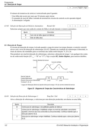V/f V/f com PG
VetorialMalha
Aberta
Vetorial de
Fluxo
122 VS-616G5 Manual de Instalação e Programação
Programação
L6 - Detecção de Torque
O número de tentativas de reinício é reinicializado para 0 quando:
· Uma falha não ocorre por mais que 10 minutos após iniciar.
· O comando de reset de falha é entrada do terminal do circuito de controle ou do operador digital.
· A alimentação é religada.
Seleciona sempre que uma saída do contato de falha é ativado durante o reinício automático.
L6 Detecção de Torque
O circuito de detecção de torque é ativada quando a carga do motor (ou torque durante o controle vetorial)
eleva-o até o nível de detecção de sobretorque (L6-02). Quando um condição de sobretorque é detectada, os
sinais de alarme são mandados para os terminais das saídas multi-funções 9, 25 e 26.
Para produzir um sinal de detecção de sobretorque, selecione a detecção de torque 1 em qualquer dos conta-
tos de saída multi-função (H2-__ = “B” ou “17”). Veja a seção H2, Saídas Digitais, para maiores detalhes.
Ativa a detecção de sobretorque, e seleciona por uma detecção produzida, um alarme ou uma falha.
L5-02 Seleção da Operação de Reinício Automático Restart Sel B B B B
Ajuste Descrição
0 Sem relé de falha (ajuste de fábrica)
1 Relé de falha ativo
L6-01 Seleção da Detecção de Sobretorque 1 Torq Det 1 Sel B B B B
Ajuste Descrição
0 A detecção de sobretorque é desabilitada (padrão de fábrica).
1 A detecção de sobretorque é habilitada sempre no nível da velocidade concordante
(quando o inversor não esta acelerando ou desacelerando). Continua rodando após a
detecção (alarme OL3).
2 Detecção de sobretorque sempre habilitada. Continua rodando após a detecção (alarme
OL3).
* Largura de Relaxação (histerese) durante detecção de torque é 5% da corrente nominal do inversor.
Corrente Nominal do Inversor
L6-02
Tempo
ON ON
L6-03 L6-03
Sinal de Saída do
Contato Multi-função
(Sinal de Detecção de Sobretorque)
Terminais 9, 25, 26
**
Figura 55 Diagrama de Tempo das Características de Sobretorque
Corrente do Motor
 