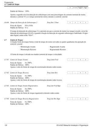 V/f V/f com PG
VetorialMalha
Aberta
Vetorial de
Fluxo
124 VS-616G5 Manual de Instalação e Programação
Programação
L7 - Limite de Torque
Padrão de Fábrica: 150%
Ajusta o segundo nível de detecção de sobretorque com uma porcentagem da corrente nominal do motor,
durante o controle V/f, e o torque nominal do motor, durante o controle vetorial.
Faixa de Ajuste: 0.0 a 10.0s
Padrão de Fábrica: 0.1s
O tempo de detecção de sobretorque 2 é o período em que a corrente do motor (ou torque) excede o nível de
detecção de sobretorque (L6-05) e quando a função de detecção do segundo sobretorque é habilitado. O oper-
ador digital, então exibe “OL4”.
L7 Limite de Torque
A função limite de torque limita o total de torque do motor em todos os quatro quadrantes da operação de
controle vetorial:
· Monitoração Avante · Regenerando Avante
· Monitoração Reverso · Regenerando Reverso
O limite de torque é ativado nos modos controle de torque e velocidade.
Faixa de Ajuste: 0 a 300%
Padrão de Fábrica: 200%
Ajusta o valor do limite de torque de monitoração durante rodar avante.
Faixa de Ajuste: 0 a 300%
Padrão de Fábrica: 200%
Ajusta o valor do limite de torque de monitoração durante rodar reverso.
Faixa de Ajuste: 0 a 300%
Padrão de Fábrica: 200%
Ajusta o valor do limite de torque regenerativo durante rodar avante.
Faixa de Ajuste: 0 a 300%
Padrão de Fábrica: 200%
L6-06 Tempo da Detecção de Sobretorque 2 Torq Det 2 Time A A A A
L7-01 Limite de Torque Avante Torq Limit Fwd − − B B
L7-02 Limite de Torque Reverso Torq Limit Rev − − B B
L7-03 Limite de Torque Avante Regenerativo Torq Lmt Fwd Rgn − − B B
L7-04 Limite de Torque Reverso Regenerativo Torq Lmt Rev Rgn − − B B
 