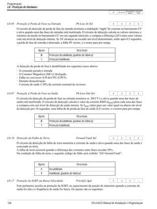 V/f V/f com PG
VetorialMalha
Aberta
Vetorial de
Fluxo
126 VS-616G5 Manual de Instalação e Programação
Programação
L8 - Proteção de Hardware
O circuito de detecção de perda de fase de entrada monitora a ondulação “ripple”de corrente no barramento CC
e ativa quando uma das fases de entradas está inutilizada. O circuito de detecção calcula os valores máximos e
mínimos da tensão no barramento CC em um segundo intervalo, e compara a diferença (∆V) entre estes valores
com um nível de detecção interno. Se ∆V alcançar ou exceder um nível determinado, então após 0,5 segundos,
a perda de fase de entrada é detectada; a falha PF ocorre, e o motor para por rampa.
A detecção de perda de fase é desabilitada nos seguintes casos abaixo:
· O comando parada é entrada
· O Contator Magnético (MC) é desligado.
· Falha no conversor A/D da CPU (CPF5).
· Durante desaceleração.
· Corrente de saída ≤ 30% da corrente nominal do inversor.
O circuito de detecção de perda de fase na entrada monitora os DCCT’s e ativa quando uma das fases de
saída está inutilizada. O circuito de detecção calcula o valor da corrente RMS (IRMS) para cada uma das fases
e compara com um nível de detecção de saída interno. Se IRMS reduz para um valor igual ou abaixo do nível
de detecção por 10 segundos, uma falha de de perda de fase de saída (LF) ocorre, e o motor para por rampa.
O circuito de detecção de falha de terra monitora a corrente de saída e ativa quando uma das fases de saída é
conectada ao terra.
A falha de terra ocorrerá quando a diferença das correntes entre fases exceder 50% .
Na condição de falha de terra, o seguinte código de falha será exibido: “GF Ground Fault”.
Este parâmetro auxilia na proteção do IGBT, no aquecimento da junção do transistor quando a corrente de
saída for alta e a freqüência de saída for baixa. Os ajustes são os seguintes:
L8-05 Proteção à Perda de Fase na Entrada Ph Loss In Sel A A A A
Ajuste Descrição
0 Proteção desabilitada (padrão de fábrica).
1 Proteção habilitada.
L8-07 Proteção à Perda de Fase na Saída Ph Loss Out Sel A A A A
Ajuste Descrição
0 Proteção desabilitada (padrão de fábrica).
1 Proteção habilitada.
L8-10 Detecção da Falha de Terra Ground Fault Sel A A A A
Ajuste Descrição
0 Desabilitado
1 Habilitado (padrão de fábrica).
L8-17 Proteção do IGBT em Baixa Velocidade Prtct@L-Spd A A A —
 