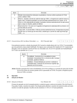 VS-616G5 Manual de Instalação e Programação 127
V/f V/f com PG
Vetorial Malha
Aberta
Vetorial de
Fluxo
Este parâmetro permite a seleção da proteção OL2 normal ou rápida abaixo de 6 ou 10 Hz. É recomendado
que este parâmetro esteja sempre habilitado. Em alguns casos a proteção OL2 rápida (L8-19=1) pode não ser
desejada, como na operação vetorial de fluxo na velocidade zero. Se L8-19 é ajustado em 0 (desabilitado)
L8-17 deve ser ajustado em 1,2, ou 3.
Alerta: Quando a proteção OL2 estiver desabilitada, (L8-19=0) verifique se a corrente do motor não irá além
do nível de limite de corrente quando estiver operarando em 10 Hz. Ou ajuste a freqüência porta-
dora em 2 kHz, ou menos.
O Operador
O1 Seleção do Monitor
O menu de operação no nível avançado permite o estudo de quatro variáveis de monitor. Elas são Freq.ref.,
Freq.saída, I.saída, e monitor do usuário. Esta função pode substituir o monitor de tensão de saída com outro
monitor no modo de operação. Escolha um dos monitores U1-04 a U1-28 neste parâmetro.
Ajuste Descrição
0 Método Convencional (Sem alterações na portadora), o inversor confia na proteção L8-19 (tal
como o software 1042).
1 Menor fc - Quando a corrente de saída for maior que 100%, e a freqüência de saída for menor ou
igual a 10Hz, a freqüência portadora será decrementada automaticamente até o ajuste L8-18
(entre 8 e 2 kHz dependendo do modelo). A portadora retornará automaticamente ao valor normal
após a carga ser reduzida. (padrão de fábrica).
2 Menor termo OL2 - OL ocorre em 2 segundos na freqüência de saída baixa (6Hz ou menos) e em
um forte limite de corrente.
3 I-Limit=150% - A corrente limite é 150% da corrente nominal do inversor. A temperatura de junção
do IGBT deve ser menor que um nível crítico, contanto que a corrente de saída seja menor que
150%. <1110>
L8-19 Características OL2 em Baixa Velocidade <1110> OL2 Chara@L-Spd A A A A
Ajustes Descrição
0 Desabilitado - A proteção OL2 é desabilitada na baixa
velocidade. Esta proteção OL2 é a mesma na alta e na baixa
velocidade. (padrão de fábrica).
1 Habilitado - A função limitadora de corrente é realizada na
velocidade baixa, a proteção OL2 do inversor responde rapi-
damente em 6 Hz ou menos.
O1-01 Seleção do Monitor User Monitor Sel B B B B
Programação
O1 - Seleção do Monitor
 