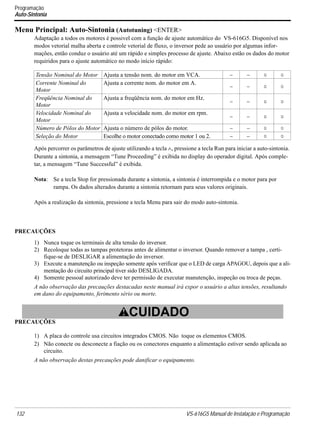 132 VS-616G5 Manual de Instalação e Programação
Programação
Auto-Sintonia
Menu Principal: Auto-Sintonia (Autotuning) <ENTER>
Adaptação a todos os motores é possivel com a função de ajuste automático do VS-616G5. Disponível nos
modos vetorial malha aberta e controle vetorial de fluxo, o inversor pede ao usuário por algumas infor-
mações, então conduz o usuário até um rápido e simples processo de ajuste. Abaixo estão os dados do motor
requiridos para o ajuste automático no modo início rápido:
Após percorrer os parâmetros de ajuste utilizando a tecla ∧, pressione a tecla Run para iniciar a auto-sintonia.
Durante a sintonia, a mensagem “Tune Proceeding” é exibida no display do operador digital. Após comple-
tar, a mensagem “Tune Successful” é exibida.
Nota: Se a tecla Stop for pressionada durante a sintonia, a sintonia é interrompida e o motor para por
rampa. Os dados alterados durante a sintonia retornam para seus valores originais.
Após a realização da sintonia, pressione a tecla Menu para sair do modo auto-sintonia.
PRECAUÇÕES
1) Nunca toque os terminais de alta tensão do inversor.
2) Recoloque todas as tampas protetoras antes de alimentar o inversor. Quando remover a tampa , certi-
fique-se de DESLIGAR a alimentação do inversor.
3) Execute a manutenção ou inspeção somente após verificar que o LED de carga APAGOU, depois que a ali-
mentação do circuito principal tiver sido DESLIGADA.
4) Somente pessoal autorizado deve ter permissão de executar manutenção, inspeção ou troca de peças.
A não observação das precauções destacadas neste manual irá expor o usuário a altas tensões, resultando
em dano do equipamento, ferimento sério ou morte.
PRECAUÇÕES
1) A placa do controle usa circuitos integrados CMOS. Não toque os elementos CMOS.
2) Não conecte ou desconecte a fiação ou os conectores enquanto a alimentação estiver sendo aplicada ao
circuito.
A não observação destas precauções pode danificar o equipamento.
Tensão Nominal do Motor Ajusta a tensão nom. do motor em VCA. − − Q Q
Corrente Nominal do
Motor
Ajusta a corrente nom. do motor em A.
− − Q Q
Freqüência Nominal do
Motor
Ajusta a freqüência nom. do motor em Hz.
− − Q Q
Velocidade Nominal do
Motor
Ajusta a velocidade nom. do motor em rpm.
− − Q Q
Número de Pólos do Motor Ajusta o número de pólos do motor. − − Q Q
Seleção do Motor Escolhe o motor conectado como motor 1 ou 2. − − Q Q
! CUIDADO
 