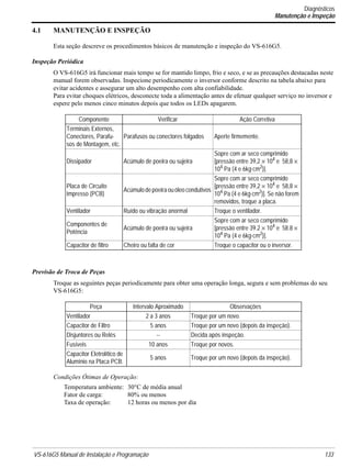 VS-616G5 Manual de Instalação e Programação 133.
4.1 MANUTENÇÃO E INSPEÇÃO
Esta seção descreve os procedimentos básicos de manutenção e inspeção do VS-616G5.
Inspeção Periódica
O VS-616G5 irá funcionar mais tempo se for mantido limpo, frio e seco, e se as precauções destacadas neste
manual forem observadas. Inspecione periodicamente o inversor conforme descrito na tabela abaixo para
evitar acidentes e assegurar um alto desempenho com alta confiabilidade.
Para evitar choques elétricos, desconecte toda a alimentação antes de efetuar qualquer serviço no inversor e
espere pelo menos cinco minutos depois que todos os LEDs apagarem.
Previsão de Troca de Peças
Troque as seguintes peças periodicamente para obter uma operação longa, segura e sem problemas do seu
VS-616G5:
Condições Ótimas de Operação:
Temperatura ambiente: 30°C de média anual
Fator de carga: 80% ou menos
Taxa de operação: 12 horas ou menos por dia
Componente Verificar Ação Corretiva
Terminais Externos,
Conectores, Parafu-
sos de Montagem, etc.
Parafusos ou conectores folgados Aperte firmemente.
Dissipador Acúmulo de poeira ou sujeira
Sopre com ar seco comprimido
[pressão entre 39,2 × 104 e 58,8 ×
104
Pa (4 e 6kg·cm2
)].
Placa de Circuito
Impresso (PCB)
Acúmulodepoeiraouóleocondutivos
Sopre com ar seco comprimido
[pressão entre 39,2 × 104 e 58,8 ×
104
Pa (4 e 6kg·cm2
)]. Se não forem
removidos, troque a placa.
Ventilador Ruído ou vibração anormal Troque o ventilador.
Componentes de
Potência
Acúmulo de poeira ou sujeira
Sopre com ar seco comprimido
[pressão entre 39.2 × 104
e 58.8 ×
104 Pa (4 e 6kg·cm2)].
Capacitor de filtro Cheiro ou falta de cor Troque o capacitor ou o inversor.
Peça Intervalo Aproximado Observações
Ventilador 2 a 3 anos Troque por um novo.
Capacitor de Filtro 5 anos Troque por um novo (depois da inspeção).
Disjuntores ou Relés -- Decida após inspeção.
Fusíveis 10 anos Troque por novos.
Capacitor Eletrolítico de
Alumínio na Placa PCB.
5 anos Troque por um novo (depois da inspeção).
Diagnósticos
Manutenção e Inspeção
 
