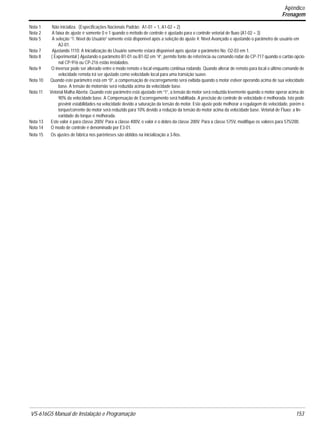 VS-616G5 Manual de Instalação e Programação 153.
Nota 1 Não inicializa. (Especificações Nacionais Padrão: A1-01 = 1, A1-02 = 2)
Nota 2 A faixa de ajuste é somente 0 e 1 quando o método de controle é ajustado para o controle vetorial de fluxo (A1-02 = 3)
Nota 5 A seleção “1: Nível do Usuário” somente está disponível após a seleção do ajuste 4: Nível Avançado e ajustando o parâmetro de usuário em
A2-01.
Nota 7 Ajustando 1110: A Inicialização do Usuário somente estará disponível após ajustar o parâmetro No. O2-03 em 1.
Nota 8 ( Experimental ) Ajustando o parâmetro B1-01 ou B1-02 em “4”, permite fonte de referência ou comando rodar do CP-717 quando o cartão opcio-
nal CP-916 ou CP-216 estão instalados.
Nota 9 O inversor pode ser alterado entre o modo remoto e local enquanto continua rodando. Quando alterar de remoto para local o último comando de
velocidade remota irá ser ajustado como velocidade local para uma transição suave.
Nota 10 Quando este parâmetro está em “0”, a compensação de escorregamento será exibida quando o motor estiver operando acima de sua velocidade
base. A tensão do motornão será reduzida acima da velocidade base.
Nota 11 Vetorial Malha Aberta: Quando este parâmetro está ajustado em “1”, a tensão do motor será reduzida levemente quando o motor operar acima de
90% da velocidade base. A Compensação de Escorregamento será habilitada. A precisão do controle de velocidade é melhorada. Isto pode
previnir estabilidades na velocidade devido a saturação da tensão do motor. Este ajuste pode melhorar a regulagem de velocidade, porém o
torque/corrente do motor será reduzido para 10% devido a redução da tensão do motor acima da velocidade base. Vetorial de Fluxo: a lin-
earidade do torque é melhorada.
Nota 13 Este valor é para classe 200V. Para a classe 400V, o valor é o dobro da classe 200V. Para a classe 575V, modifique os valores para 575/200.
Nota 14 O modo de controle é denominado por E3-01.
Nota 15 Os ajustes de fábrica nos parênteses são obtidos na inicialização a 3-fios.
Apêndice
Frenagem
 