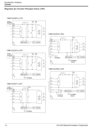 16 VS-616G5 Manual de Instalação e Programação
Recebimento e Instalação
Conexão
Diagramas dos Circuitos Principais (Classe 230V)
⊕1
⊕2
B1 B2
T1
T2
T3
L1
L2
L3
+
Alimentação Circ. Controle
(reator
opcional)
CIMR-G5U20P4 a 21P5
⊕1
⊕2
B1 B2
T1
T2
T3
L1
L2
L3
+
Alimentação Circ. Controle
(reator
opcional)
CIMR-G5U22P2 a 27P5
Ventilador
⊕1
⊕2
T1
T2
T3
L1
L2
L3
+
Alimentação Circ. Controle
(reator
opcional)
CIMR-G5U2011 a 2015
Ventilador
⊕3
T1
T2
T3
L1
L2
L3
⊕3
+
r
s
CIMR-G5U2018 a 2022
Alimentação Circ. Controle
Ventilador
Interno
Ventilador
⊕1
⊕2
T1
T2
T3
L1
L2
L3
⊕3
+
r
s
CIMR-G5U2030 a 2075
Alimentação Circ. Controle
Ventilador
InternoVentilador
 