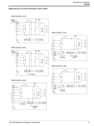 VS-616G5 Manual de Instalação e Programação 17.
Diagramas dos Circuitos Principais (Classe 460V)
L1
L2
L3
⊕3
+
r
s200
s400
⊕1
⊕2
B1 B2
T1
T2
T3
L1
L2
L3
+
Alimentação Circ. Controle
CIMR-G5U42P2 a 4015
Ventilador
(reator
opcional)
⊕1
⊕2
B1 B2
T1
T2
T3
L1
L2
L3
+
Alimentação Circ. Controle
(reator
opcional)
CIMR-G5U40P4 a 41P5
T1
T2
T3
L1
L2
L3
⊕3
+
r
s
CIMR-G5U4018 a 4045
Alimentação Circ. Controle
Ventilador
Interno
Ventilador
⊕1
⊕2
T1
T2
T3
Alimentação Circ. Controle
Ventilador
InternoVentilador
CIMR-G5U4055 a 4160
L1
L2
L3
⊕3
+
r
s200
s400
T1
T2
T3
Alimentação Circ. Controle
Ventilador
CIMR-G5U4185 a 4300
Recebimento e Instalação
Conexão
 