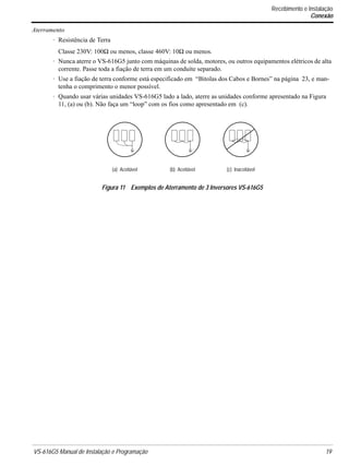 VS-616G5 Manual de Instalação e Programação 19.
Aterramento
· Resistência de Terra
Classe 230V: 100Ω ou menos, classe 460V: 10Ω ou menos.
· Nunca aterre o VS-616G5 junto com máquinas de solda, motores, ou outros equipamentos elétricos de alta
corrente. Passe toda a fiação de terra em um conduíte separado.
· Use a fiação de terra conforme está especificado em “Bitolas dos Cabos e Bornes” na página 23, e man-
tenha o comprimento o menor possível.
· Quando usar várias unidades VS-616G5 lado a lado, aterre as unidades conforme apresentado na Figura
11, (a) ou (b). Não faça um “loop” com os fios como apresentado em (c).
Figura 11 Exemplos de Aterramento de 3 Inversores VS-616G5
(a) Aceitável (b) Aceitável (c) Inaceitável
Recebimento e Instalação
Conexão
 