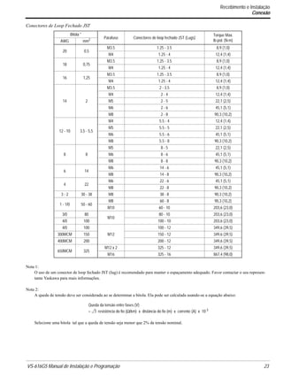 VS-616G5 Manual de Instalação e Programação 23.
Conectores de Loop Fechado JST
Nota 1:
O uso de um conector de loop fechado JST (lug) é recomendado para manter o espaçamento adequado. Favor contactar o seu represen-
tante Yaskawa para mais informações.
Nota 2:
A queda de tensão deve ser considerada ao se determinar a bitola. Ela pode ser calculada usando-se a equação abaixo:
Selecione uma bitola tal que a queda de tensão seja menor que 2% da tensão nominal.
Bitola *
Parafuso Conectores de loop fechado JST (Lugs)
Torque Max.
lb-pol. (N·m)AWG mm2
20 0,5
M3.5 1.25 - 3.5 8,9 (1,0)
M4 1.25 - 4 12,4 (1,4)
18 0,75
M3.5 1.25 - 3.5 8,9 (1,0)
M4 1.25 - 4 12,4 (1,4)
16 1,25
M3.5 1.25 - 3.5 8,9 (1,0)
M4 1.25 - 4 12,4 (1,4)
14 2
M3.5 2 - 3.5 8,9 (1,0)
M4 2 - 4 12,4 (1,4)
M5 2 - 5 22,1 (2,5)
M6 2 - 6 45,1 (5,1)
M8 2 - 8 90,3 (10,2)
12 - 10 3,5 - 5,5
M4 5.5 - 4 12,4 (1,4)
M5 5.5 - 5 22,1 (2,5)
M6 5.5 - 6 45,1 (5,1)
M8 5.5 - 8 90,3 (10,2)
8 8
M5 8 - 5 22,1 (2,5)
M6 8 - 6 45,1 (5,1)
M8 8 - 8 90,3 (10,2)
6 14
M6 14 - 6 45,1 (5,1)
M8 14 - 8 90,3 (10,2)
4 22
M6 22 - 6 45,1 (5,1)
M8 22 - 8 90,3 (10,2)
3 - 2 30 - 38 M8 38 - 8 90,3 (10,2)
1 - 1/0 50 - 60
M8 60 - 8 90,3 (10,2)
M10 60 - 10 203,6 (23,0)
3/0 80
M10
80 - 10 203,6 (23,0)
4/0 100 100 - 10 203,6 (23,0)
4/0 100
M12
100 - 12 349,6 (39,5)
300MCM 150 150 - 12 349,6 (39,5)
400MCM 200 200 - 12 349,6 (39,5)
650MCM 325
M12 x 2 325 - 12 349,6 (39,5)
M16 325 - 16 867,4 (98,0)
Queda da tensão entre fases (V)
resistência do fio (Ω/km) x distância do fio (m) x corrente (A) x 10-33=
Recebimento e Instalação
Conexão
 