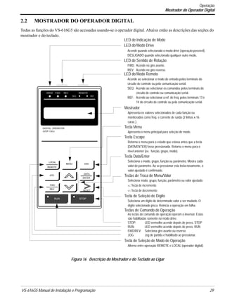 VS-616G5 Manual de Instalação e Programação 29.
2.2 MOSTRADOR DO OPERADOR DIGITAL
Todas as funções do VS-616G5 são acessadas usando-se o operador digital. Abaixo estão as descrições das seções do
mostrador e do teclado.
LOCAL
REMOTE
MENU
DIGITAL OPERATOR
JVOP-130
ESC
DATA
ENTER
JOG
FWD
REV
RESET
RUN STOP
DRIVE FWD REV REMOTE
REFSEQ
U
Figura 16 Descrição do Mostrador e do Teclado ao Ligar
LED de Indicação de Modo
LED do Modo Drive
Acende quando selecionado o modo drive (operação possível).
DESLIGADO quando selecionado qualquer outro modo.
LED de Sentido de Rotação
FWD: Acende no giro avante.
REV: Acende no giro reverso.
LED do Modo Remoto
Acende ao selecionar o modo de entrada pelos terminais do
circuito de controle ou pela comunicação serial.
SEQ: Acende ao selecionar os comandos pelos terminais do
circuito de controle ou comunicação serial.
REF: Acende ao selecionar a ref. de freq. pelos terminais 13 e
14 do circuito de controle ou pela comunicação serial.
Mostrador
Apresenta os valores selecionados de cada função ou
monitorados como freq. e corrente de saída (2 linhas x 16
carac.).
Tecla Menu
Apresenta o menu principal para seleção de modo.
Tecla Escape
Retorna o menu para o estado que estava antes que a tecla
[DATA/ENTER] fosse pressionada. Retorna o menu para o
nível anterior (ex. função, grupo, modo).
Tecla Data/Enter
Seleciona o modo, grupo, função ou parâmetro. Mostra cada
valor de parâmetro. Ao se pressionar esta tecla novamente, o
valor ajustado é confirmado.
Teclas de Troca de Menu/Valor
Seleciona modo, grupo, função, parâmetro ou valor ajustado
∧: Tecla de incremento
∨: Tecla de decremento
Tecla de Seleção de Dígito
Seleciona um dígito de determinado valor a ser mudado. O
dígito selecionado pisca. Reinicia a operação em falha.
Teclas de Comando de Operação
As teclas de comando de operação operam o inversor. Estas
são habilitadas somente no modo drive.
STOP: LED vermelho acende depois de press. STOP
RUN: LED vermelho acende depois de press. RUN
FWD/REV: Seleciona giro avante ou reverso.
JOG: Jog de partida é habilitado ao pressionar.
Tecla de Seleção de Modo de Operação
Alterna entre operação REMOTE e LOCAL (operador digital).
Operação
Mostrador do Operador Digital
 