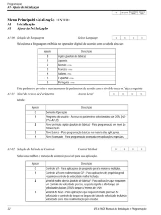 V/f V/f com PG
VetorialMalha
Aberta
Vetorial de
Fluxo
32 VS-616G5 Manual de Instalação e Programação
Menu Principal:Inicialização <ENTER>
A1 Inicialização
A1 Ajuste da Inicialização
Seleciona a linguagem exibida no operador digital de acordo com a tabela abaixo:
Este parâmetro permite o mascaramento de parâmetros de acordo com o nível do usuário. Veja a seguinte
tabela:
Seleciona melhor o método de controle possível para sua aplicação.
A1-00 Seleção de Linguagem Select Language Q Q Q Q
Ajuste Descrição
0 Inglês (padrão de fábrica)
1 Japonês
2 Alemão <1110>
3 Francês <1110>
4 Italiano <1110>
5 Espanhol <1110>
6 Português <1110>
A1-01 Nível de Acesso de Parâmetros Access Level Q Q Q Q
Ajuste Descrição
0 Somente Operação
1 Programa do usuário - Acessa os parâmetros selecionados por OEM (A2-
01 a A2-32).
2 Nível de início rápido (padrão de fábrica) - Para programação em nível de
manutenção.
3 Nível básico - Para programação básicas na maioria das aplicações.
4 Nível Avançado - Para programação avançada em aplicações especiais.
A1-02 Seleção do Método de Controle Control Method Q Q Q Q
Ajuste Descrição
0 Controle V/f - Para aplicações de propósito geral e motores múltiplos.
1 Controle V/f com realimentação GP - Para aplicações de propósito geral
requirindo controle de velocidade malha fechada.
2 Vetorial malha aberta (padrão de fábrica) - Para aplicações que requerem
um controle de velocidade preciso, resposta rápida e alto torque em
velocidades baixas (150% torque c/ menos de 1Hz)
3 Vetorial de fluxo - Para aplicações que requerem muita precisão de
velocidade e controle de torque na largura de faixa de velocidade incluindo
velocidade zero. Usa realimentação por encoder.
Programação
A1 - Ajuste de Inicialização
 