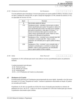 VS-616G5 Manual de Instalação e Programação 33
V/f V/f com PG
Vetorial Malha
Aberta
Vetorial de
Fluxo
Usa este parâmetro para reinicializar o inversor para ajustar seus ajustes padrão de fábrica. Inicialize o inver-
sor após a mudança de controle PCB, ou após a seleção de linguagem (A1-00), método de controle (A1-02),
ou capacidade do inversor (O2-04).
O parâmetro A1-04 é utilizado para inserir uma senha no inversor, possibilitando ajustes em parâmetros
fechados.
A senha de proteção é provida para:
A1-01 Nível de Acesso
A1-02 Método de Controle
A1-03 Initiacialização
A2-01 a A2-32 Parâmetros de Usuário (se selecionado)
A2 Parâmetros do Usuário
O usuário pode selecionar até 32 parâmetros para programação de acesso rápido. Ajustando o nível de acesso
do usuário (A1-01) para “Programa do Usuário”, somente os parâmetros selecionados na função A2 podem
ser acessados pelo usuário.
O parâmetro A1-01 deve ser ajustado em 4 (Nível de Acesso Avançado) para introduzir os números de
parâmetro de A2-01 até A2-32, e enão A1-01 deve ser ajustado em 1 (Nível de Usuário) para que somente
os parâmetros selecionados sejam exibidos.
A1-03 Parâmetros de Inicialização Init Parameters Q Q Q Q
Ajuste Descrição
0 Não inicializa (padrão de fábrica)
1110 Inicialização usuário - reinicializa o inversor para os valores
iniciais específicados pelo usuário. Para ajustar os valores ini-
ciais específicados pelo usuário, faça todas trocas requiridas
pelo ajuste de parâmetros, então ajuste O2-03 para “1”. O
inversor irá memorizar todos ajustes de corrente como
valores iniciais especificado pelo usuário. Podem ser arma-
zenadas até 50 alterações de parâmetros.
2220 Inicialização a 2-fios - o terminal 1será o comando rodar AVA
e terminal 2 o comando rodar REV. Todos os outros
parâmetros são reiniciados para os ajustes padrão de fábrica
originais.
3330 Inicialização a 3-fios - o terminal 1 será o comando rodar, o
terminal 2 o comando parar e o terminal 3 a seleção rodar
AVA/REV. Todos os outros parâmetros são reinicializados
para os ajustes padrão de fábrica originais.
A1-04 Senha Enter Password Q Q Q Q
Programação
A1 - Ajuste de Inicialização
 