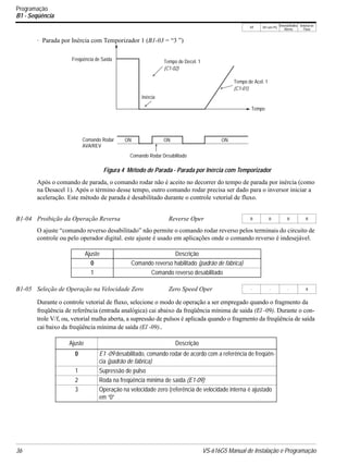V/f V/f com PG
VetorialMalha
Aberta
Vetorial de
Fluxo
36 VS-616G5 Manual de Instalação e Programação
· Parada por Inércia com Temporizador 1 (B1-03 = “3 ”)
Após o comando de parada, o comando rodar não é aceito no decorrer do tempo de parada por inércia (como
na Desacel 1). Após o término desse tempo, outro comando rodar precisa ser dado para o inversor iniciar a
aceleração. Este método de parada é desabilitado durante o controle vetorial de fluxo.
O ajuste “comando reverso desabilitado” não permite o comando rodar reverso pelos terminais do circuito de
controle ou pelo operador digital. este ajuste é usado em aplicações onde o comando reverso é indesejável.
Durante o controle vetorial de fluxo, selecione o modo de operação a ser empregado quando o fragmento da
freqüência de referência (entrada analógica) cai abaixo da freqüência mínima de saída (El -09). Durante o con-
trole V/f, ou, vetorial malha aberta, a supressão de pulsos é aplicada quando o fragmento da freqüência de saída
cai baixo da freqüência mínima de saída (El -09)..
B1-04 Proibição da Operação Reversa Reverse Oper B B B B
Ajuste Descrição
0 Comando reverso habilitado (padrão de fábrica)
1 Comando reverso desabilitado
B1-05 Seleção de Operação na Velocidade Zero Zero Speed Oper - - - A
Ajuste Descrição
0 E1 -09 desabilitado, comando rodar de acordo com a referência de freqüên-
cia (padrão de fábrica)
1 Supressão de pulso
2 Roda na freqüência mínima de saída (E1-09)
3 Operação na velocidade zero (referência de velocidade interna é ajustado
em “0”
Freqüência de Saída
Inércia
Tempo de Decel. 1
(C1-02)
Tempo de Acel. 1
(C1-01)
Tempo
ONONONComando Rodar
Comando Rodar Desabilitado
Figura 4 Método de Parada - Parada por Inércia com Temporizador
AVA/REV
Programação
B1 - Seqüência
 
